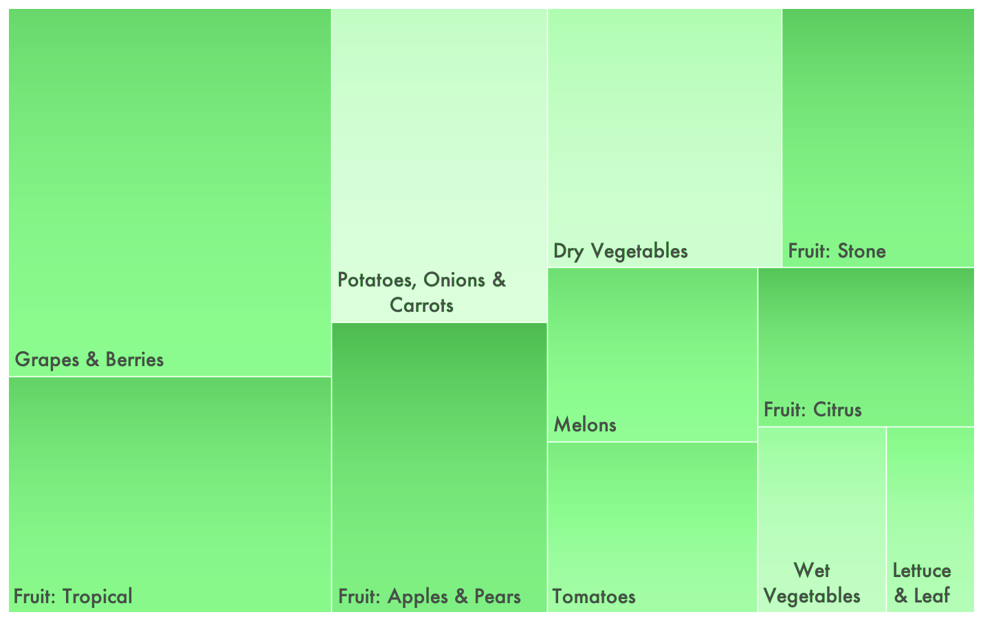 Treemap